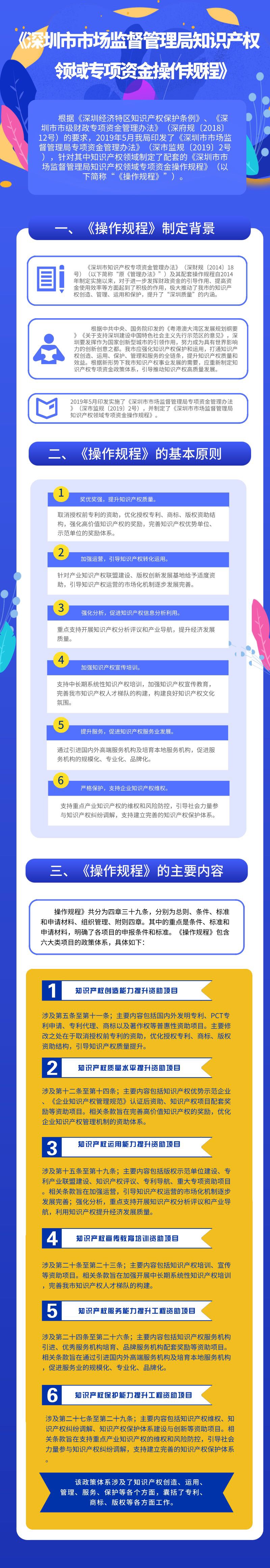 搜同
知识产权领域专项资金操作规程.jpg