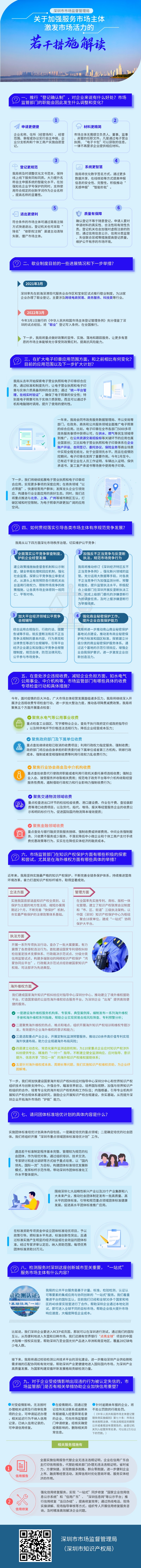 《搜同
关于加强服务市场主体激发市场活力的若干措施_自定义px_2022-04-02+17_43_11.jpeg